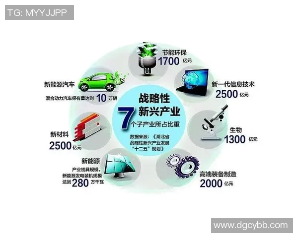 全球经济复苏趋势与各国政策应对分析：挑战、机遇与未来展望