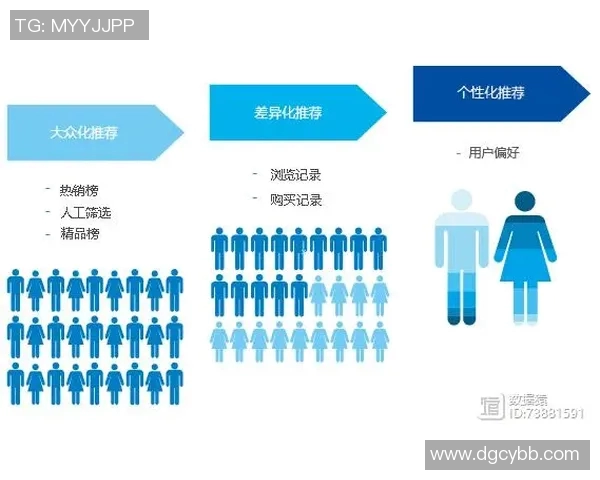 基于个人兴趣和技能发展规划的创新项目实施与管理策略研究